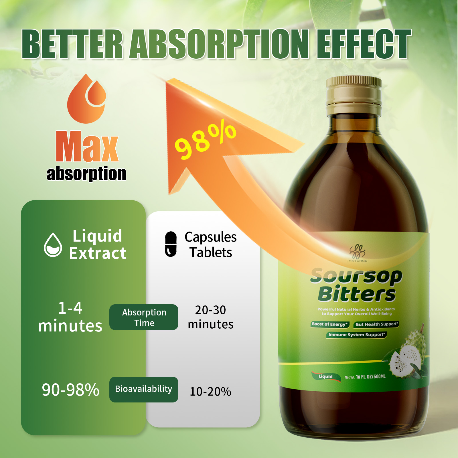 Soursop Bitters - Natural Orga - Bitters Bottle Set recension och pris